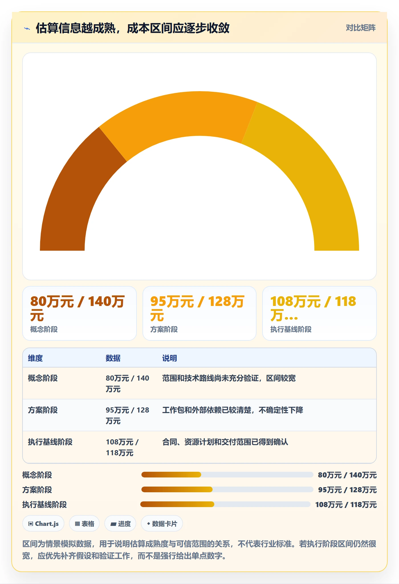 预计成本怎么做？项目负责人制度设计：成本管理从0到1