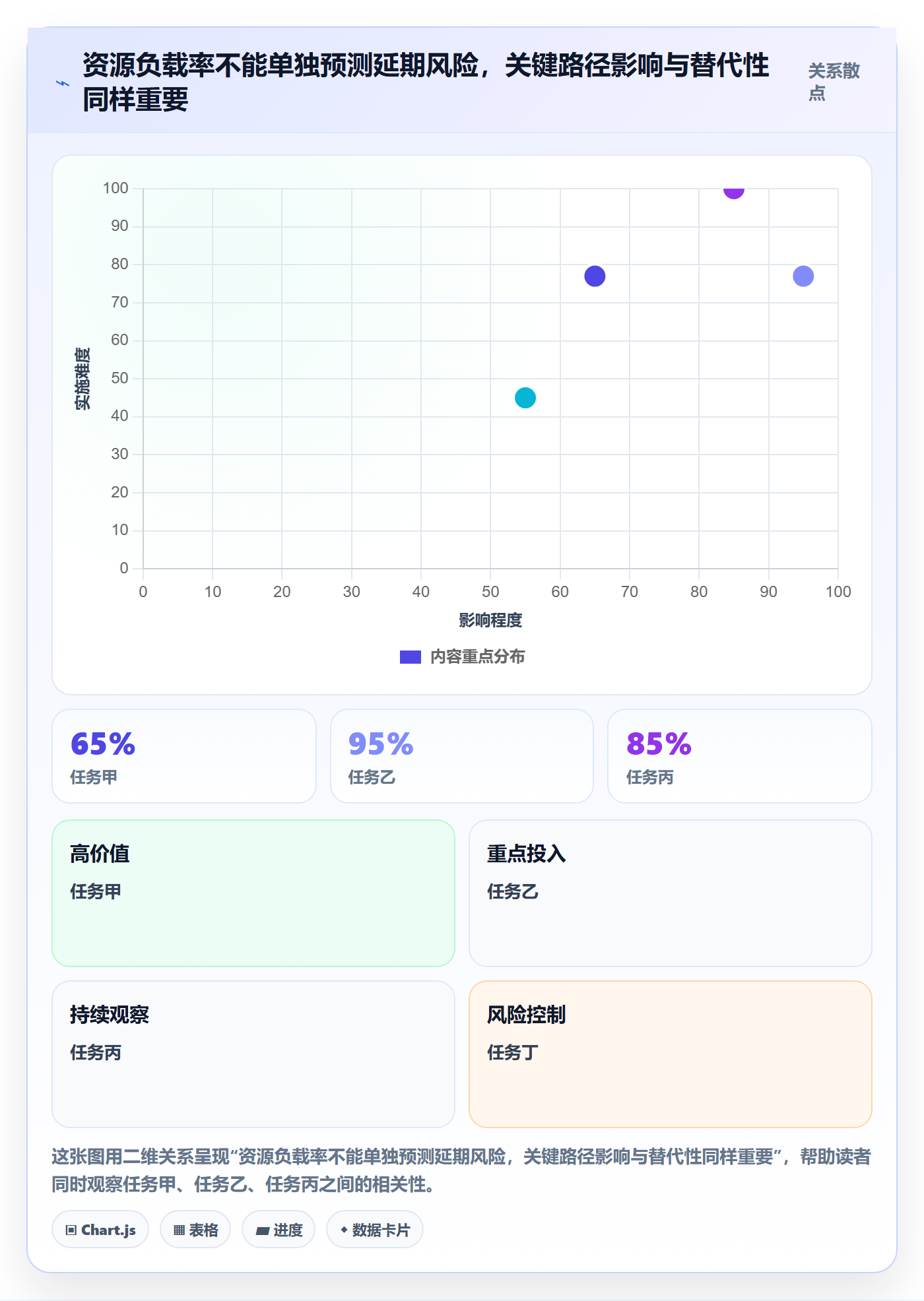 资源平衡实操方法:项目负责人提升资源负载效率的最佳实践方法与模板