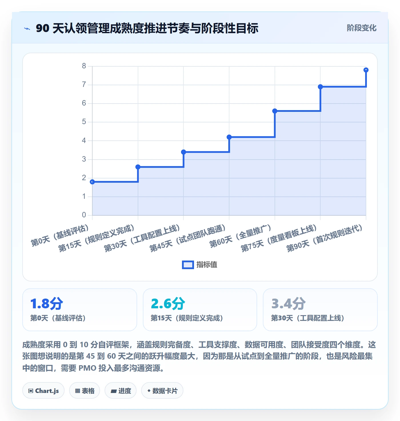 认领管理指南:PMO如何做好任务分派,最佳实践全流程