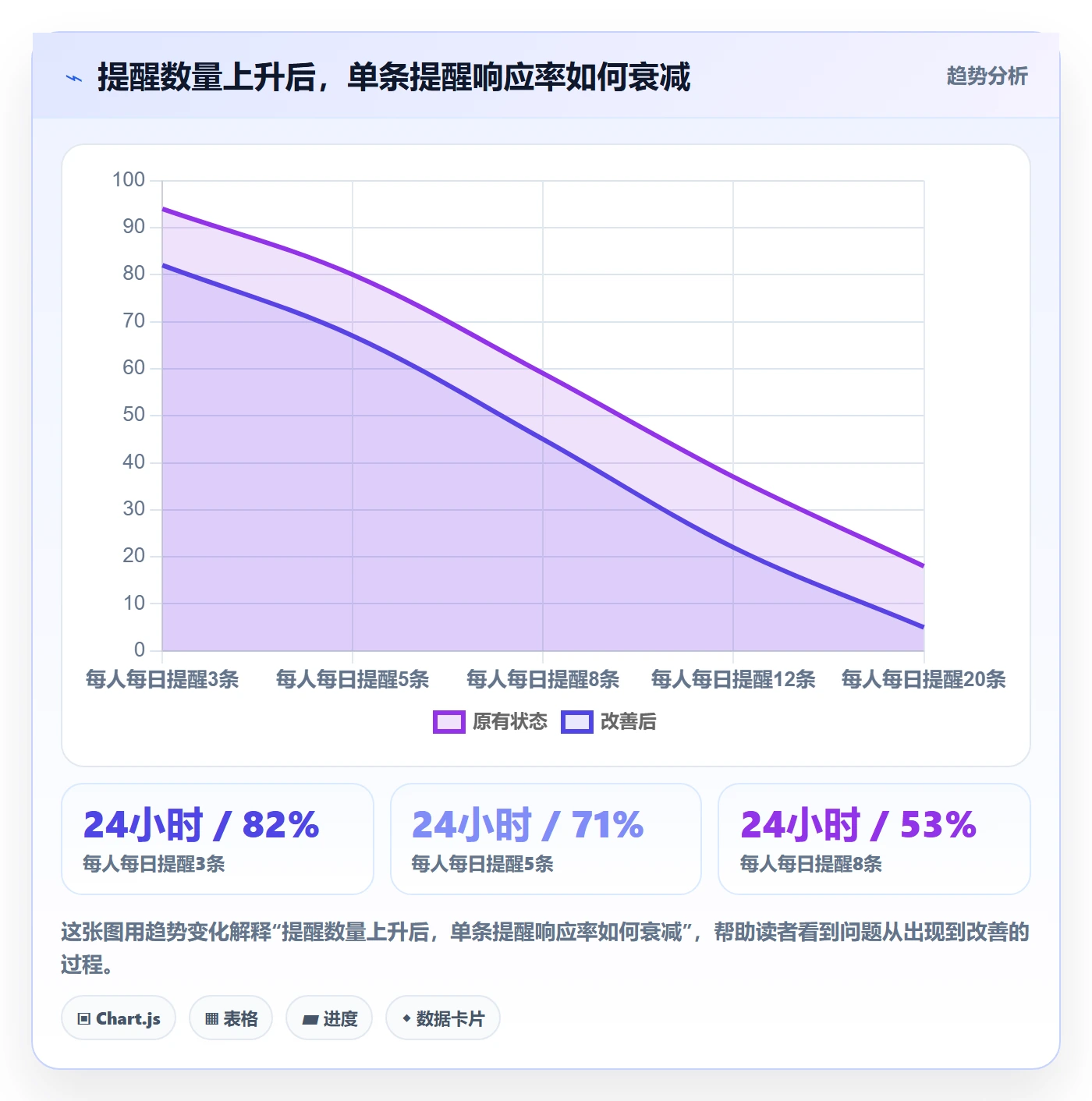 提前提醒怎么做?项目经理风险控制:任务提醒从0到1