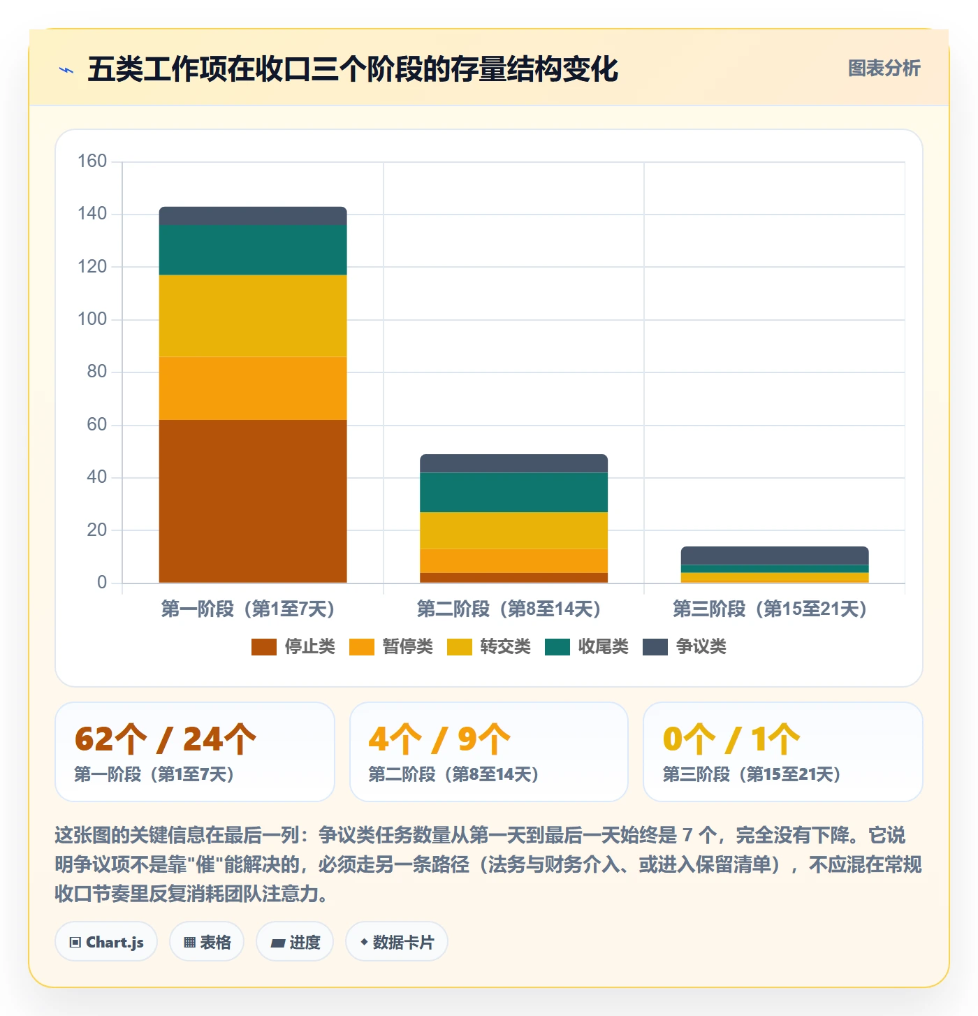 取消落地方案:实施团队开展任务执行的协同管理案例解析