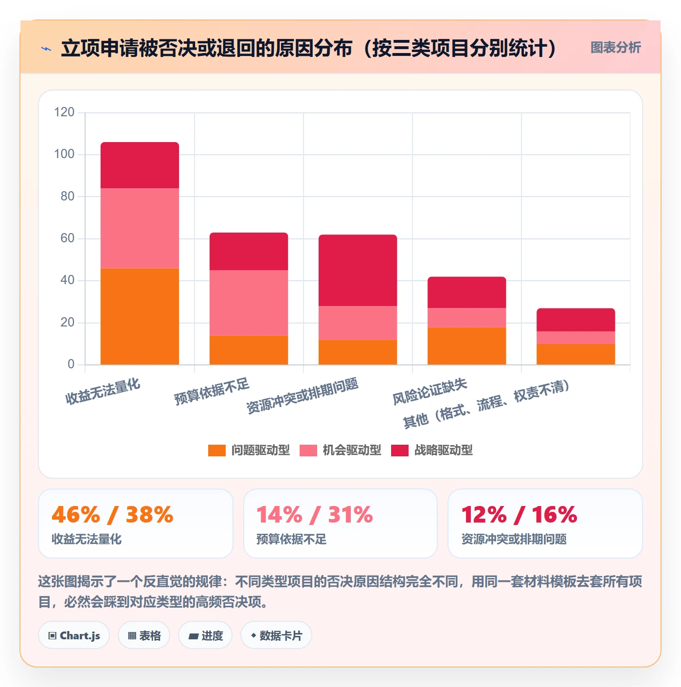 项目立项如何做好项目申请?项目经理协同管理与操作步骤