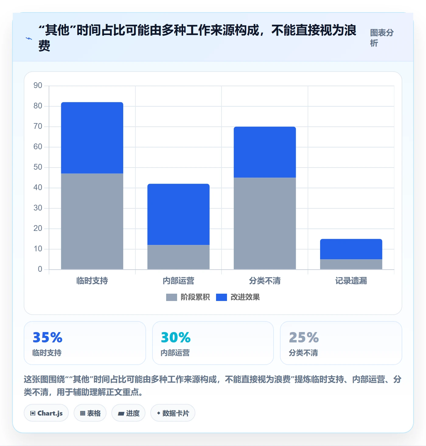 项目工时实操方法:管理层提升工时表效率的效率提升方法与模板