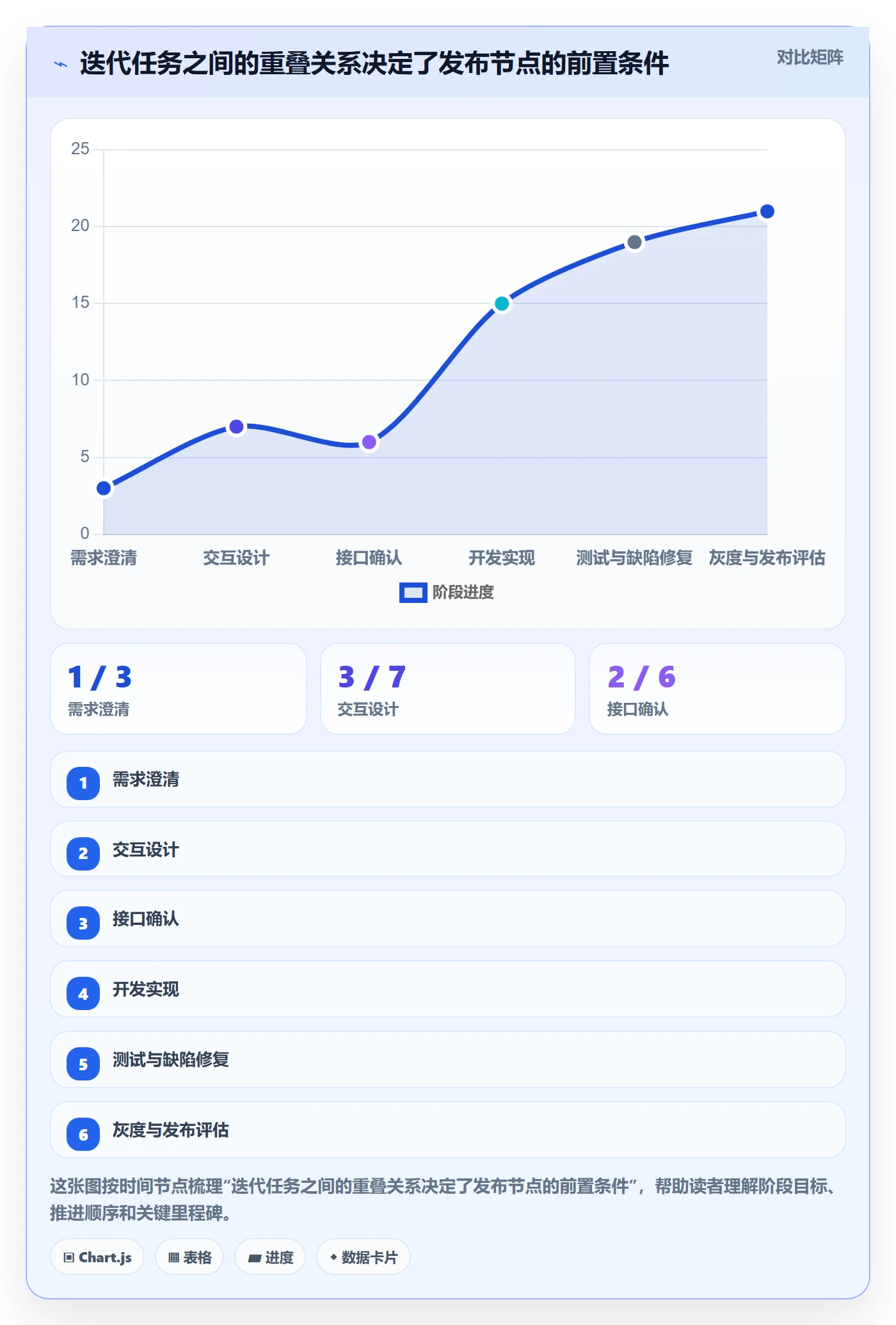 甘特图如何做好时间轴?产品经理数据分析与操作步骤