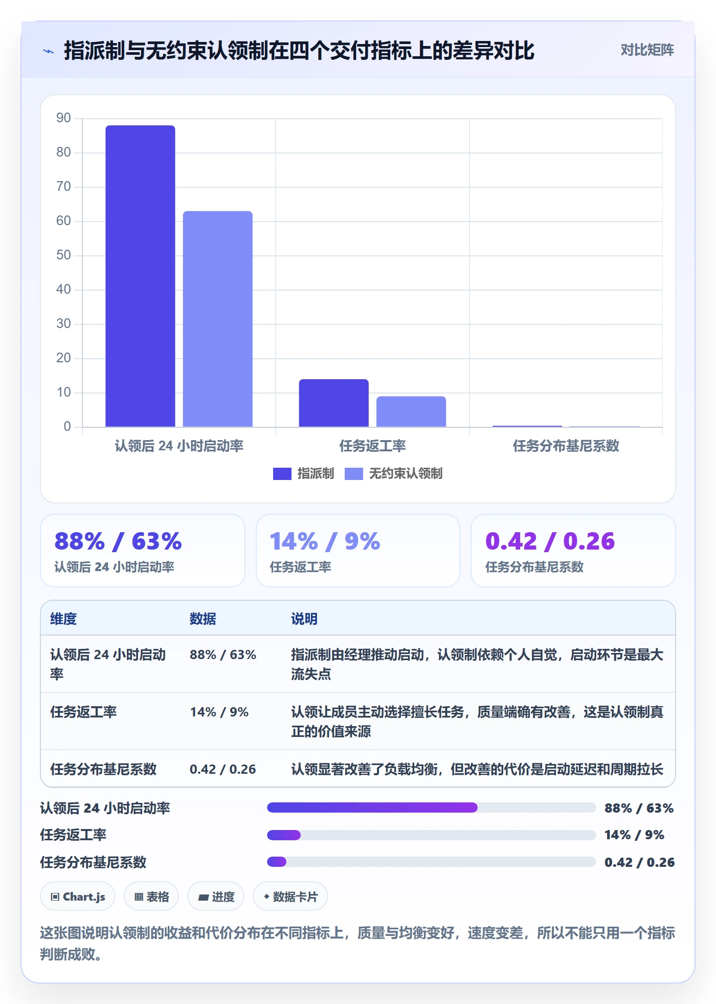 任务分派如何做好认领？项目经理数据分析与操作步骤
