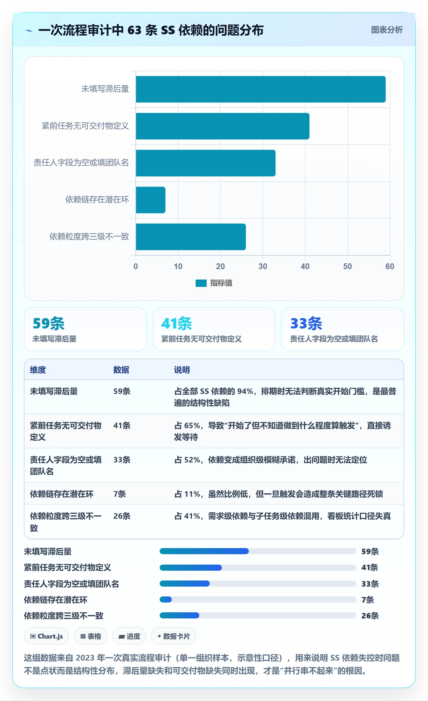任务依赖SS教程：产品经理制度设计，避坑指南