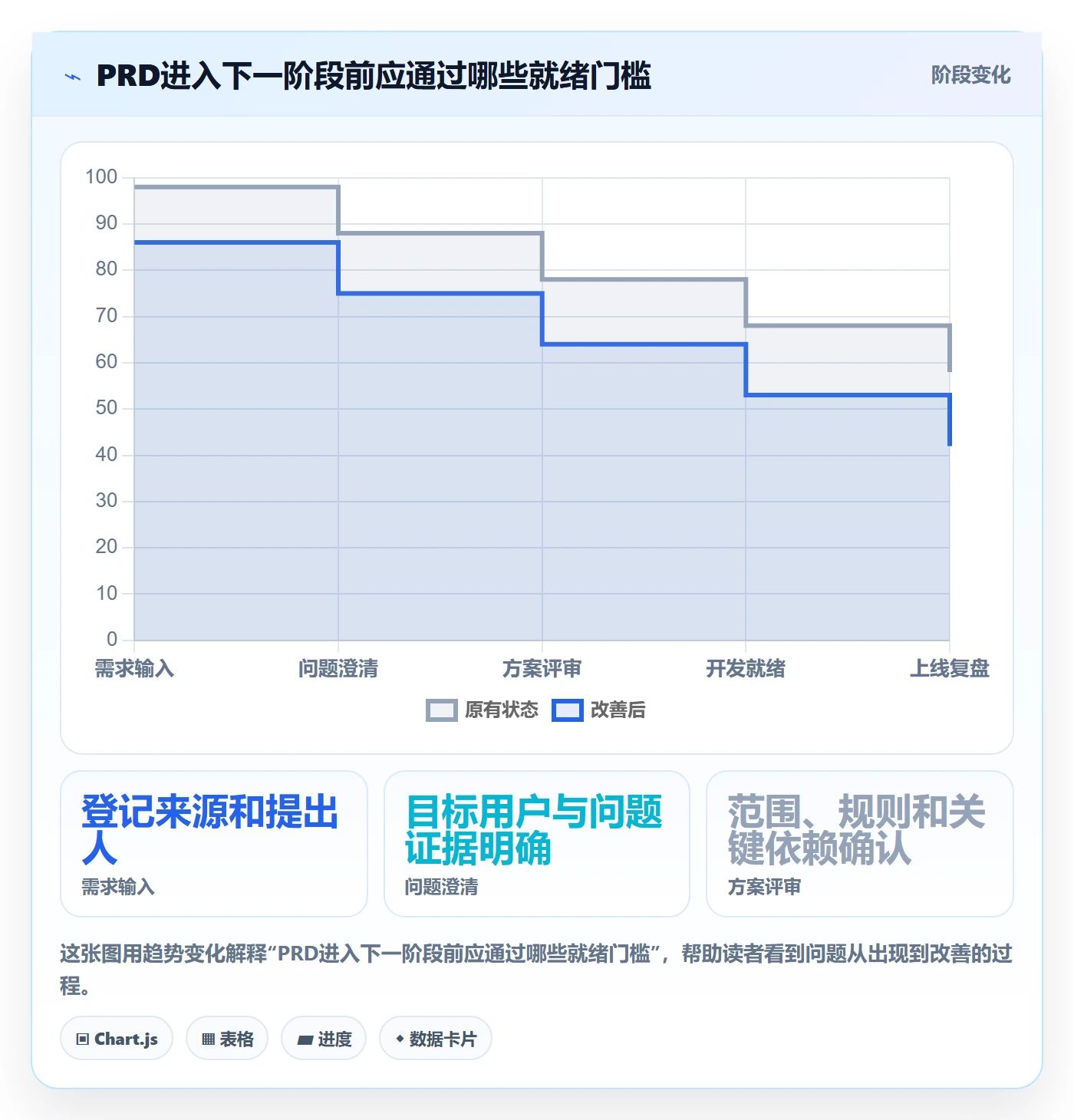 产品需求PRD教程：产品经理效率提升，避坑指南