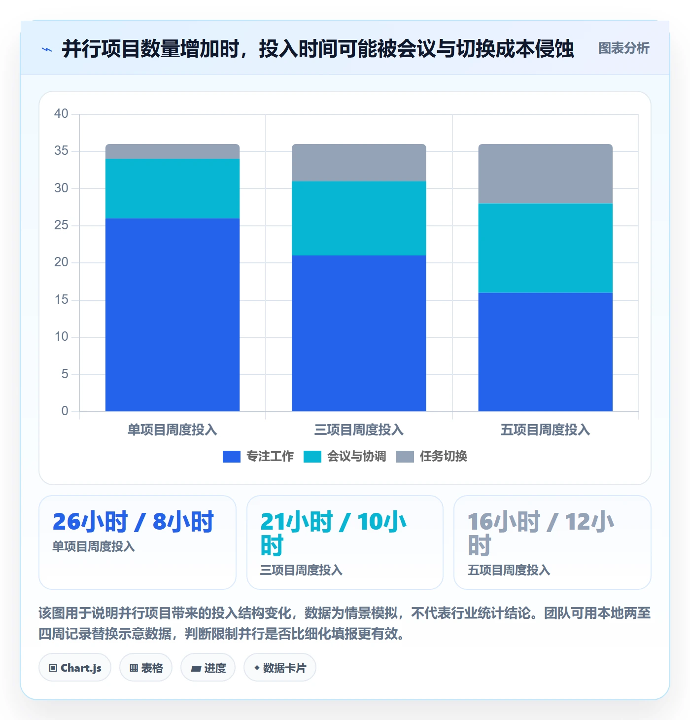 工时表任务工时教程：项目成员效率提升，避坑指南