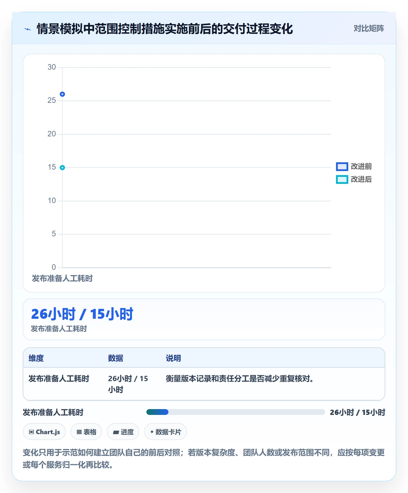 版本管理如何做好版本?研发团队实操方法与操作步骤