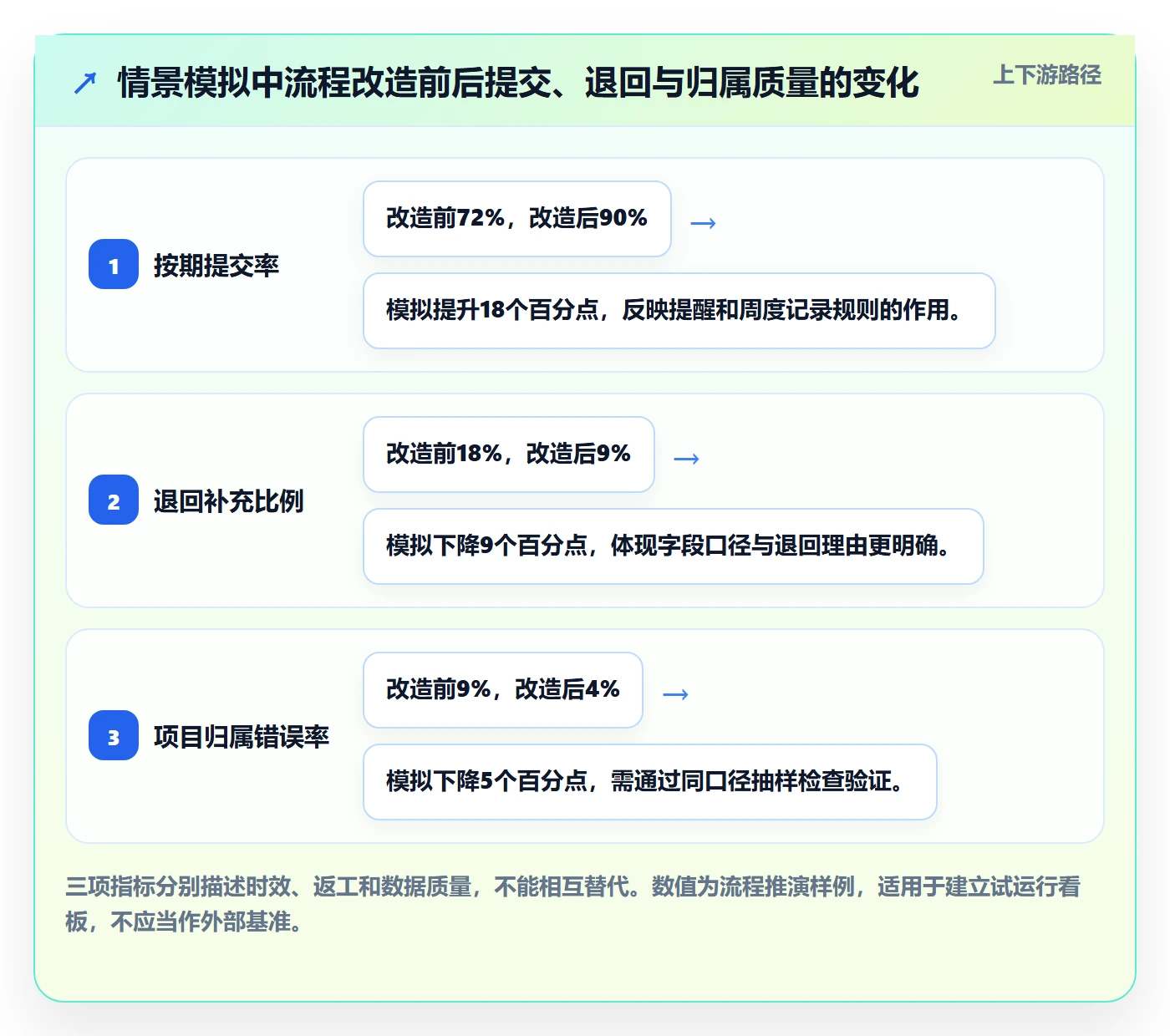 审批管理方法大全：项目负责人工时表流程优化落地清单
