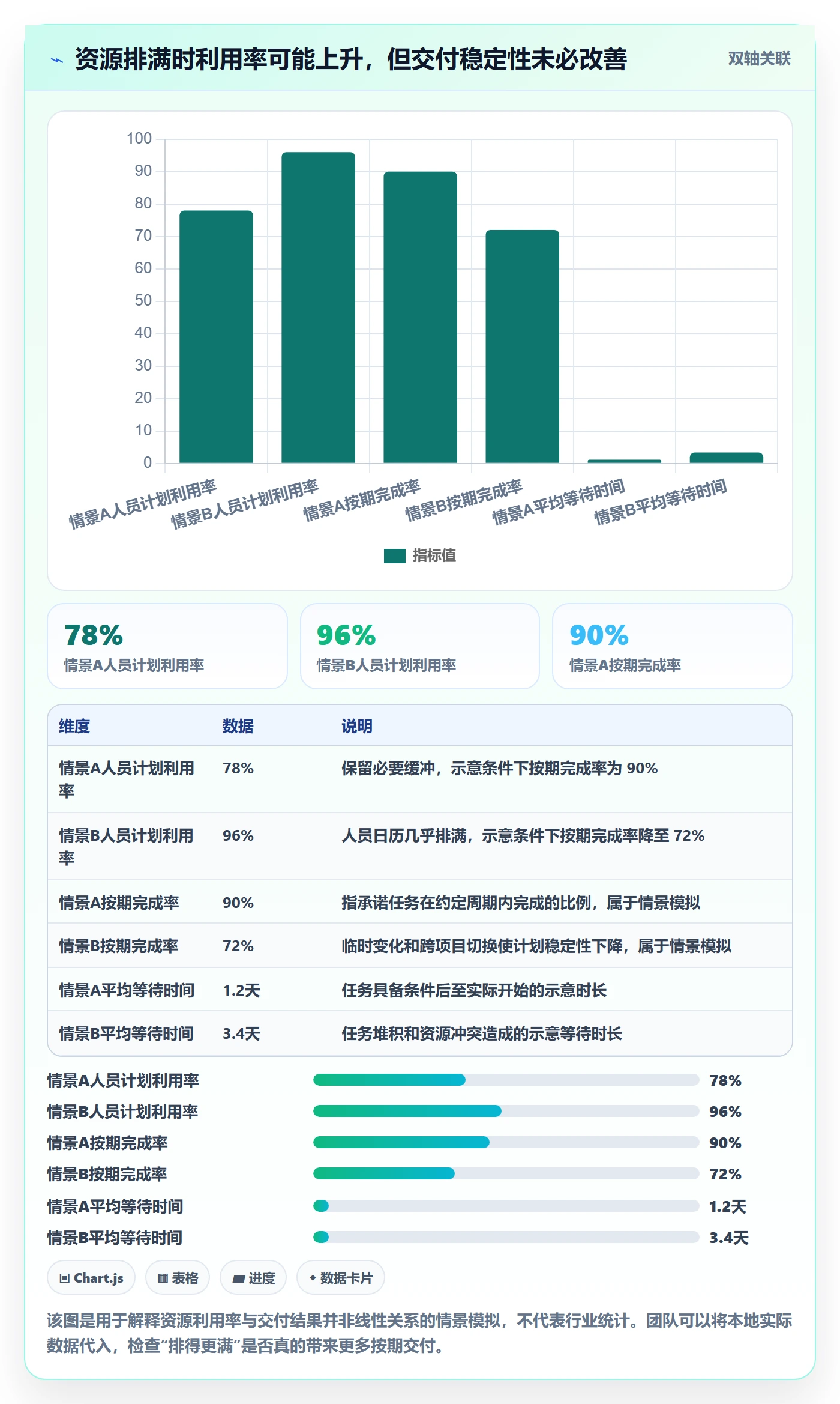 资源实操方法：实施团队提升资源管理效率的流程优化方法与模板