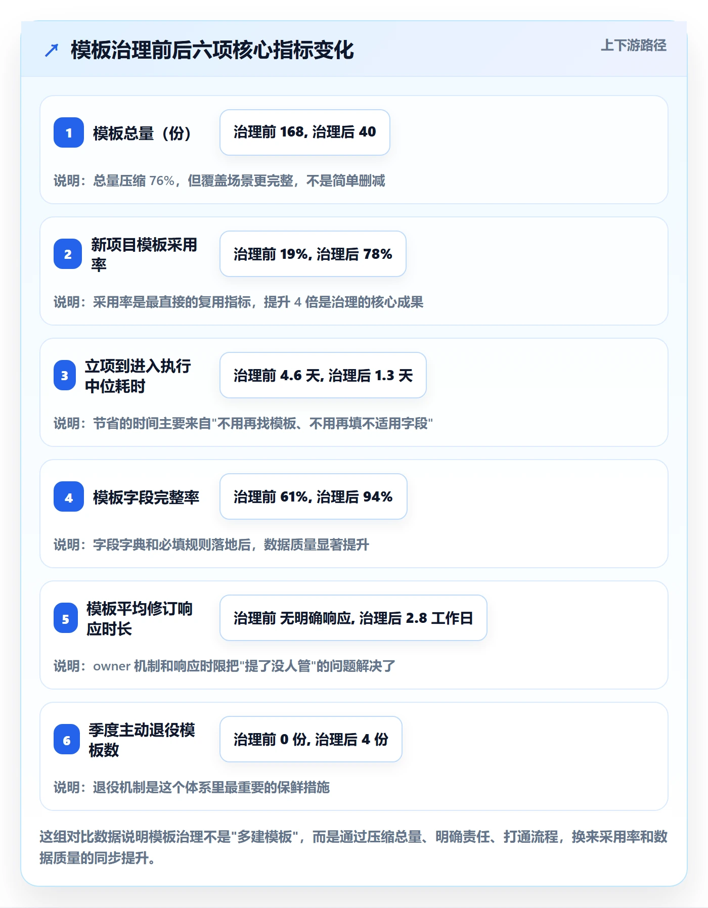 模板复用管理方法大全:PMO项目模板最佳实践落地清单