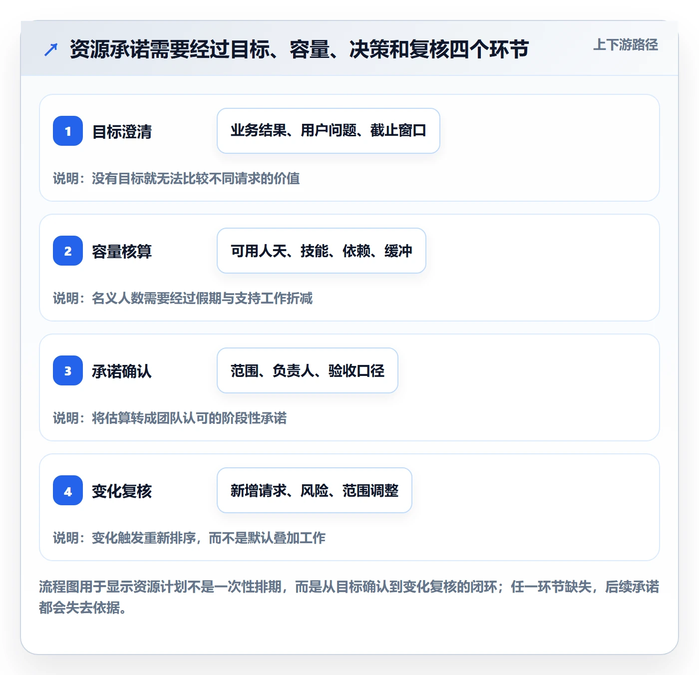 岗位管理指南：产品经理如何做好资源管理，入门指南全流程