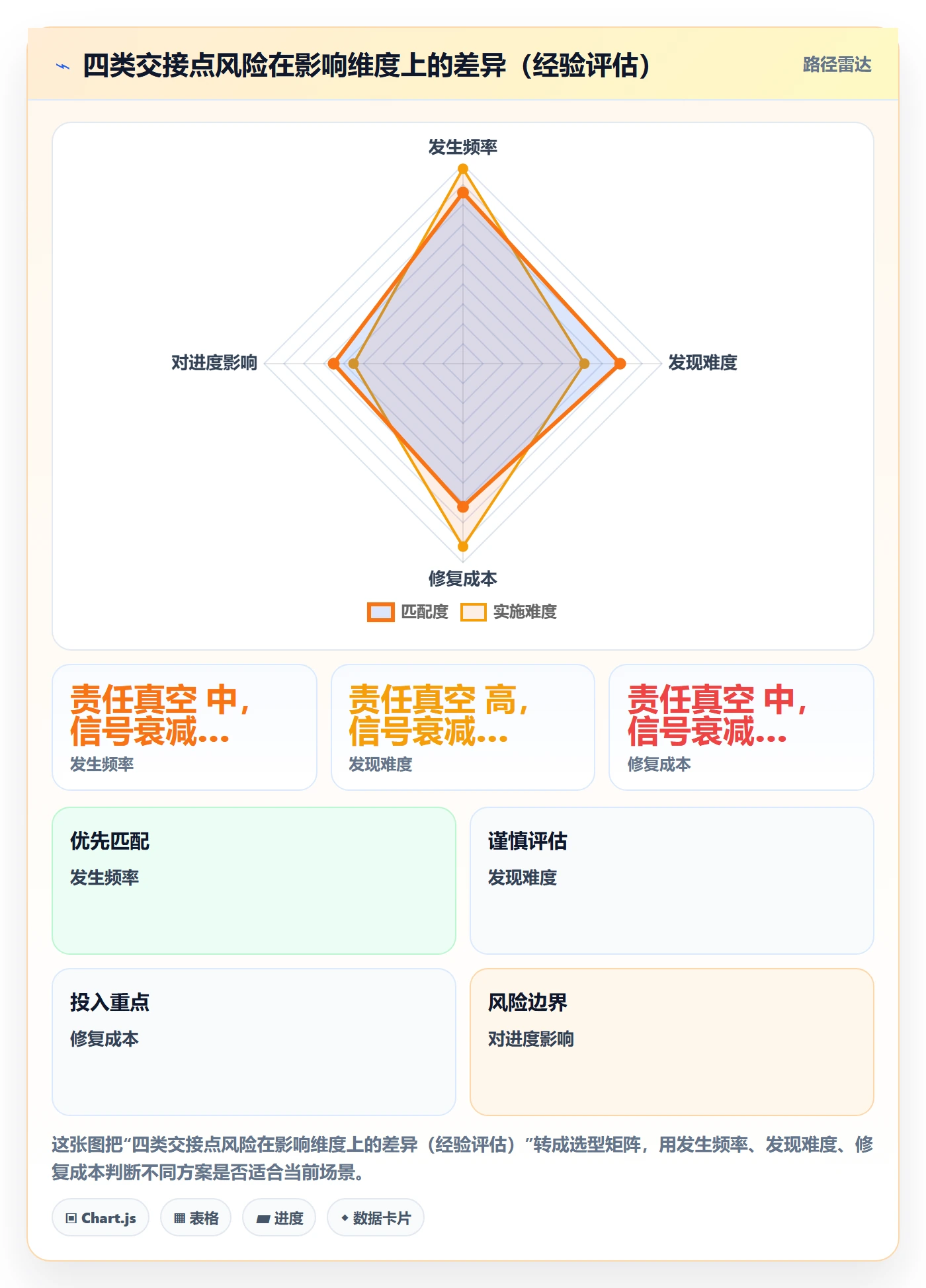 任务依赖FS教程:跨部门团队风险控制,避坑指南