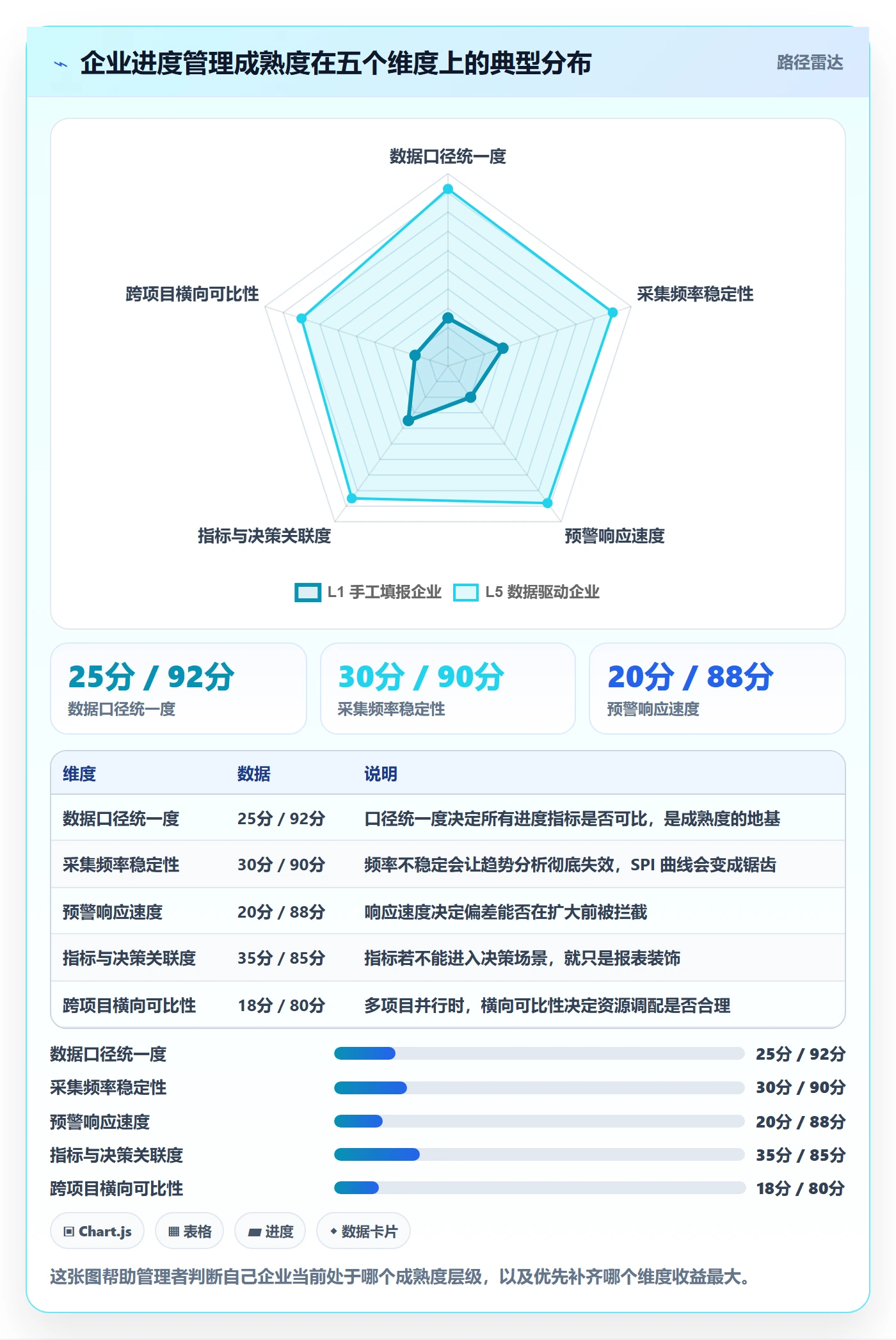 计划进度流程与规范：企业管理者进度管理数据分析关键指标