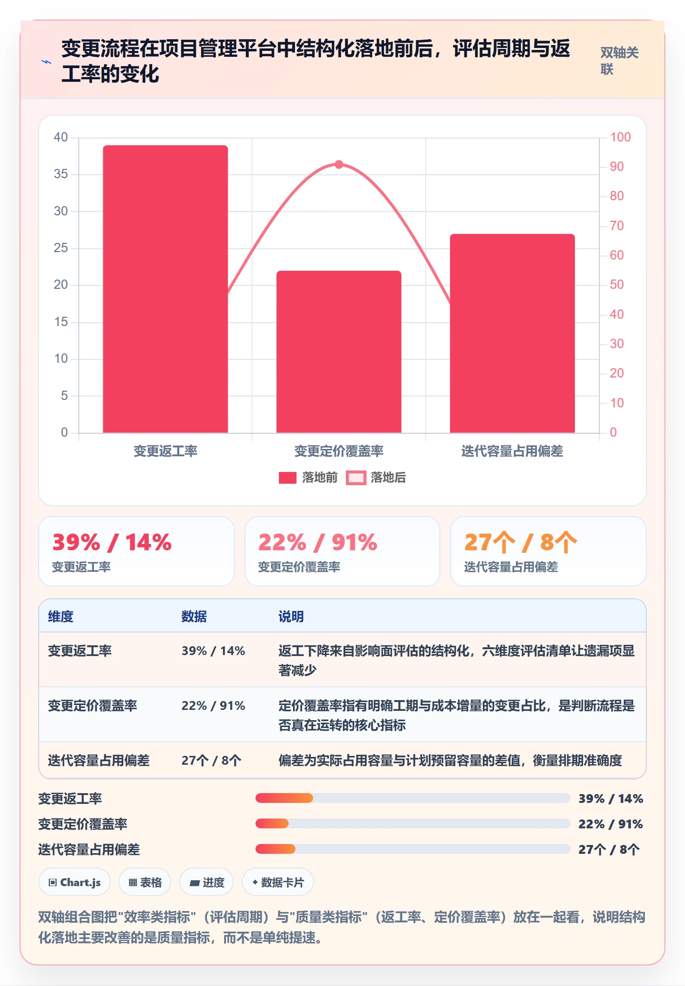 项目范围范围变更全流程:企业管理者最佳实践与一文讲清