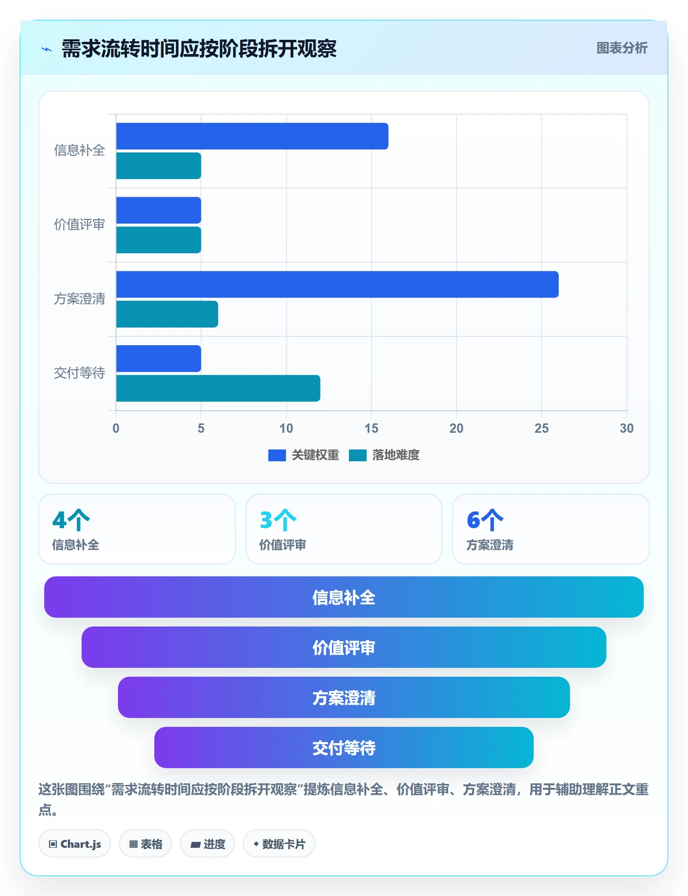 需求拆解怎么做?企业管理者制度设计:需求管理从0到1