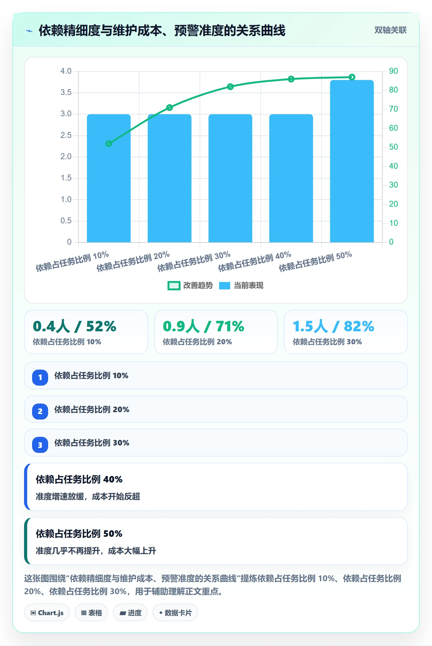 任务依赖FF全流程：研发团队入门指南与一文讲清