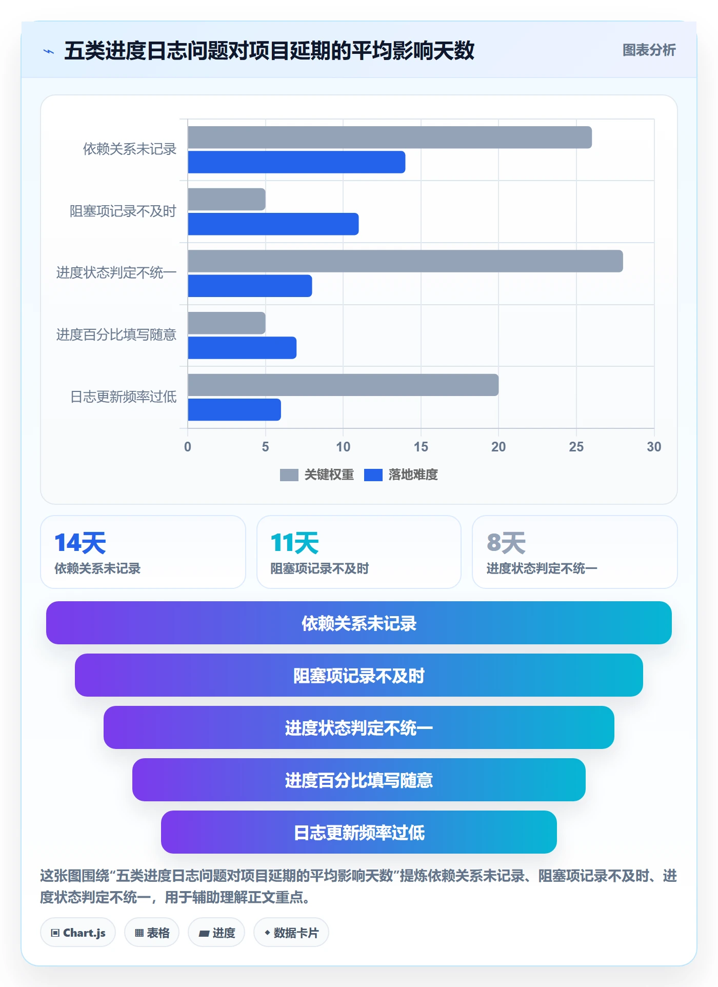 进度跟踪进度日志教程:企业管理者数据分析,避坑指南
