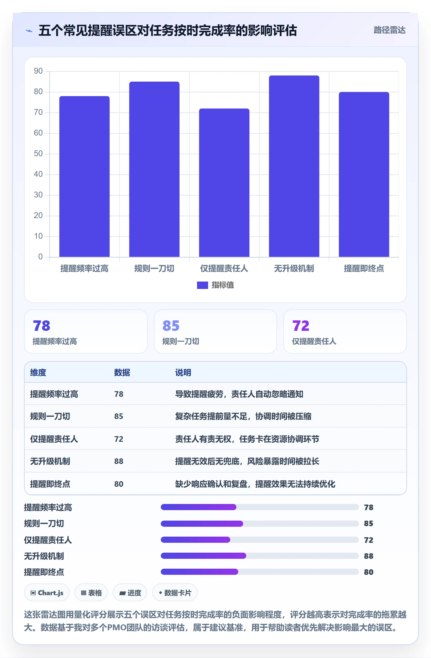 提前提醒管理指南:PMO如何做好任务提醒,效率提升全流程