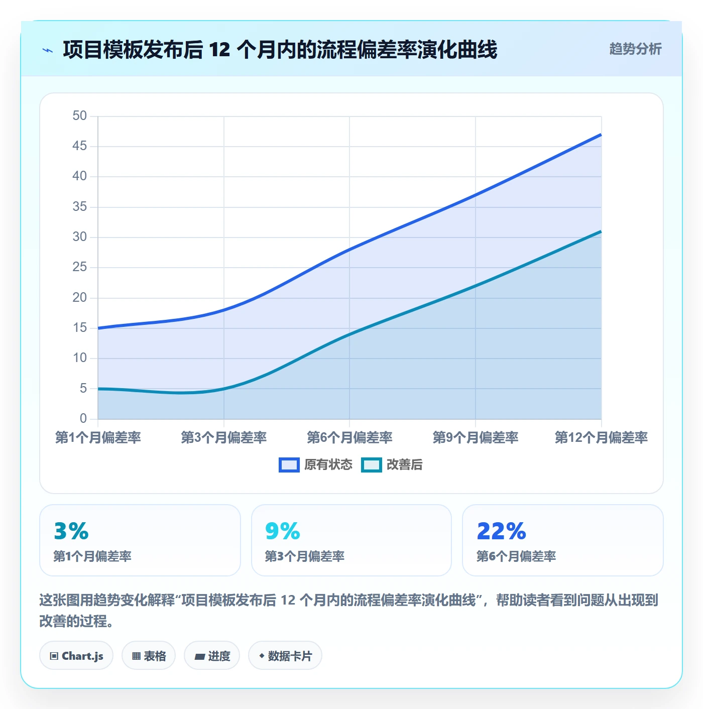 模板权限最佳实践:实施团队项目模板实操方法,常见问题