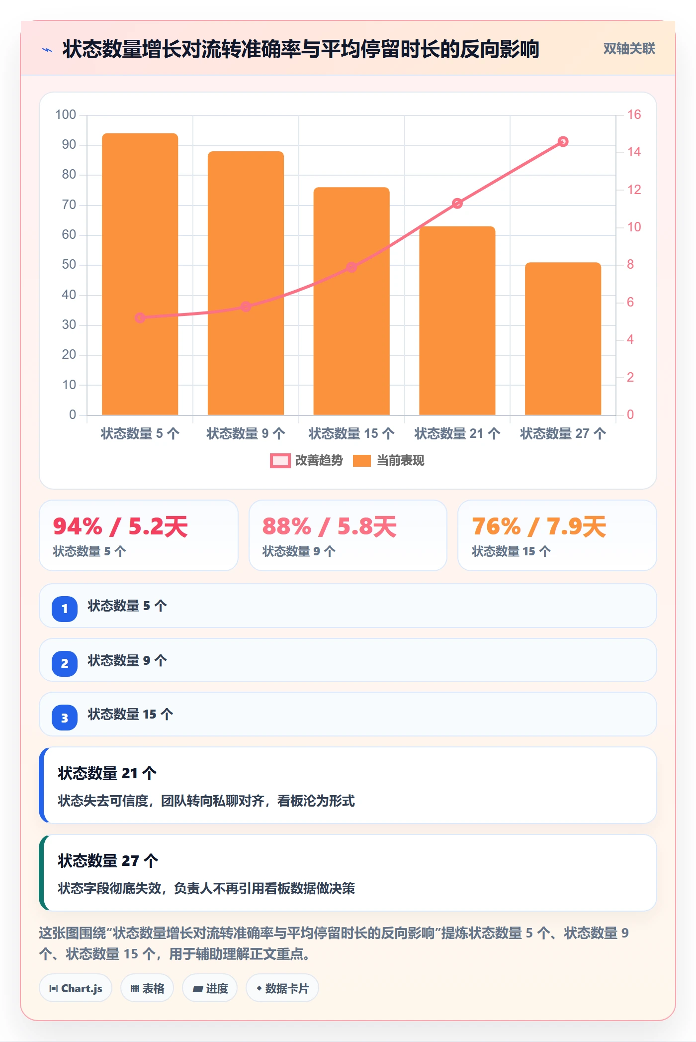 状态怎么做?项目负责人协同管理:任务属性从0到1