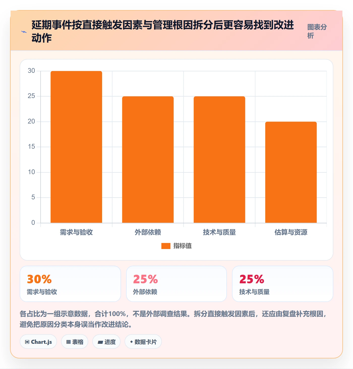 延期申请流程与规范:研发团队延期管理风险控制关键指标