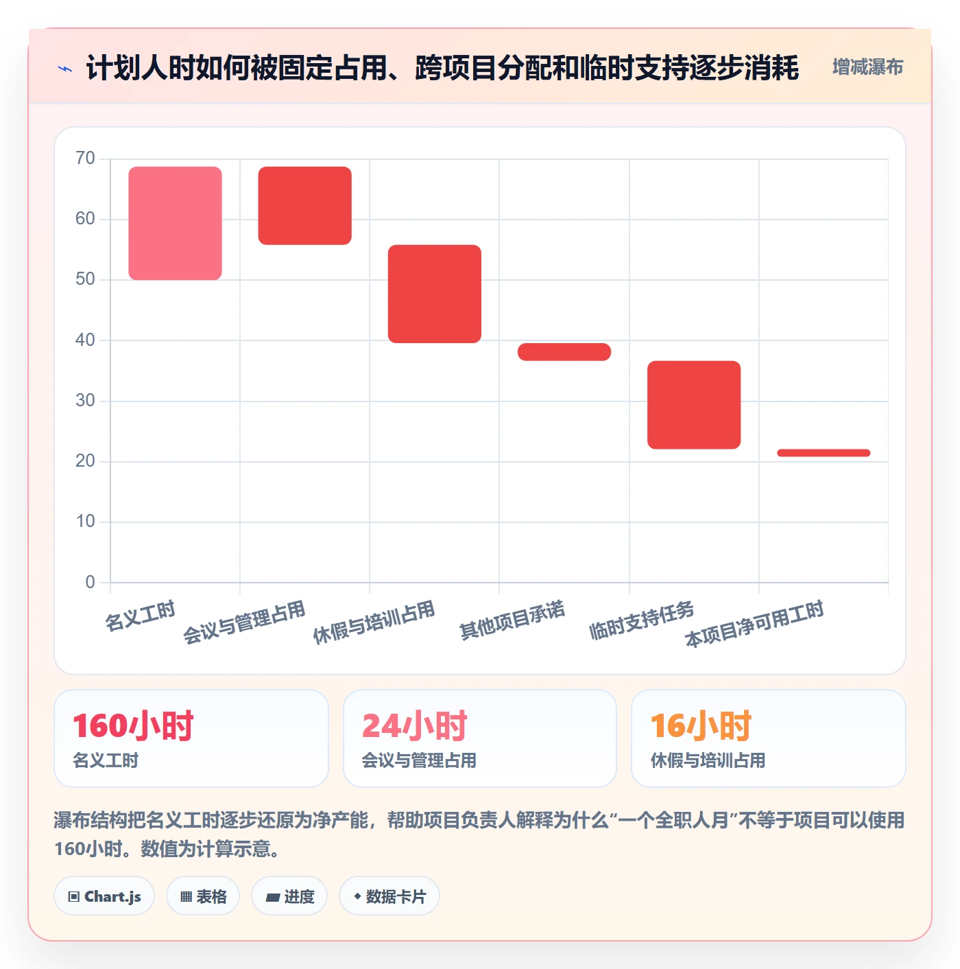 人力规划流程与规范：项目负责人人力资源计划数据分析关键指标
