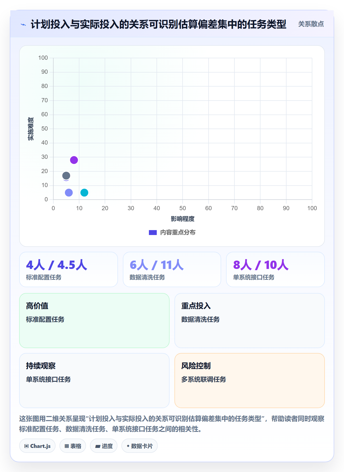 人力成本管理指南：实施团队如何做好成本管理，协同管理全流程