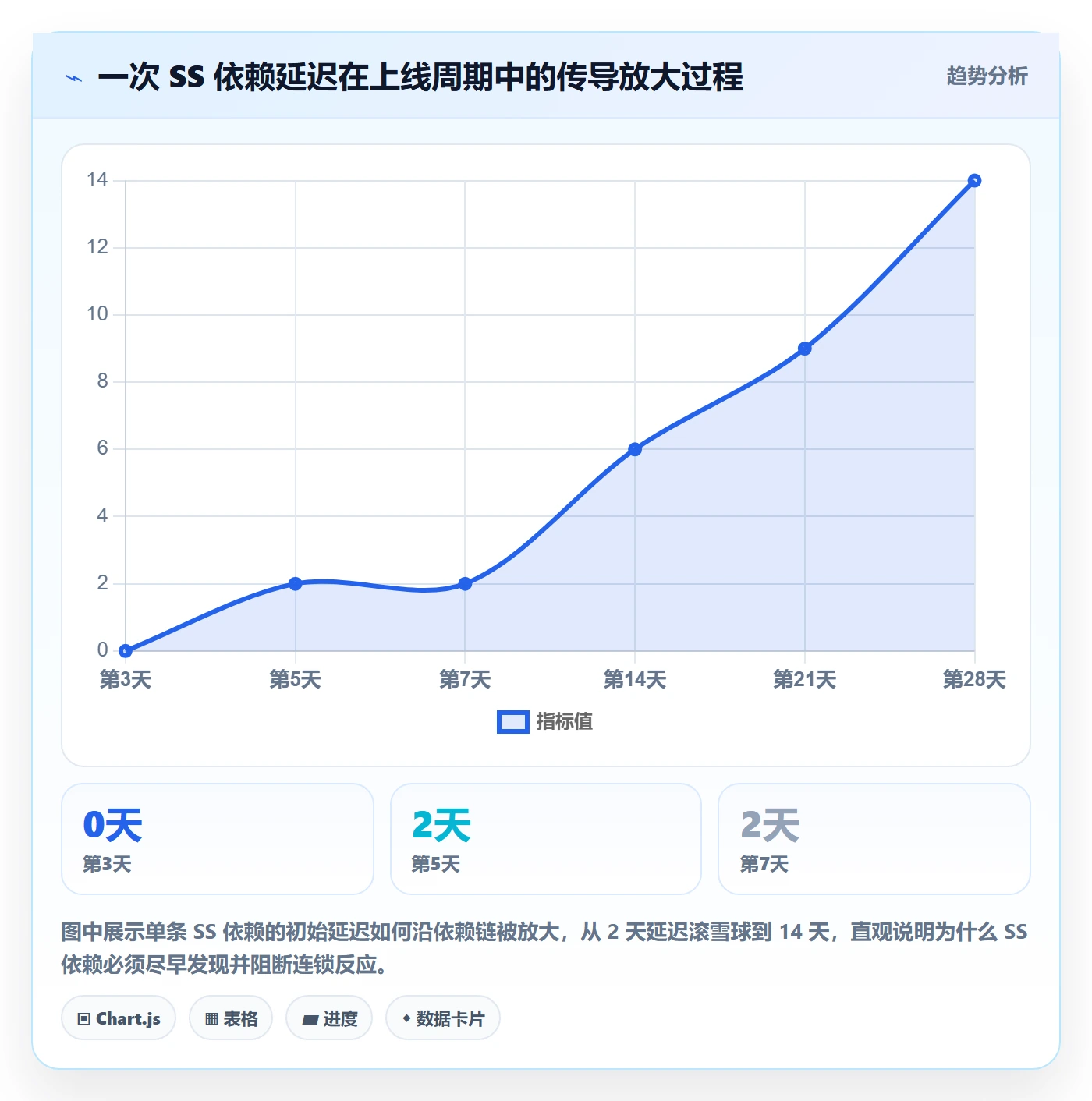 任务依赖SS教程:项目成员协同管理,避坑指南