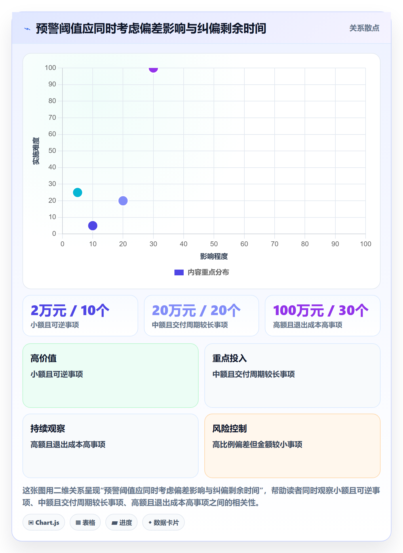 成本流程与规范:管理层成本管理效率提升关键指标