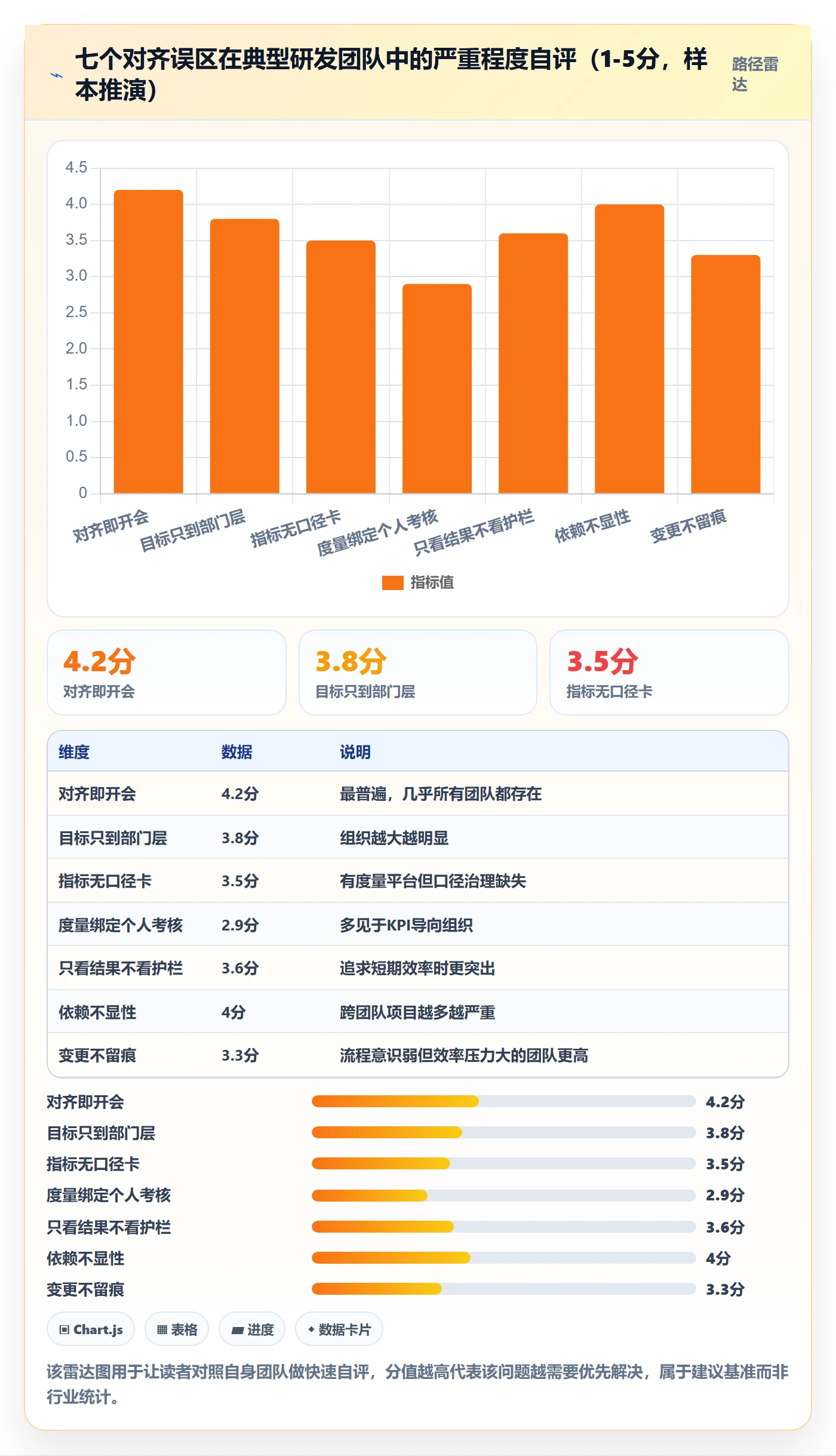 目标对齐流程与规范:研发团队项目目标数据分析关键指标