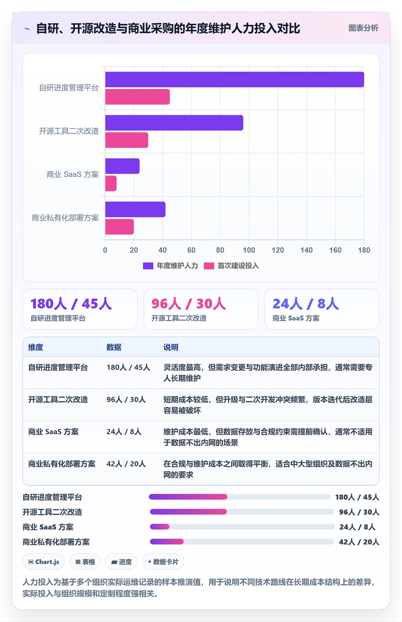 跟踪怎么做?产品经理效率提升:进度跟踪从0到1