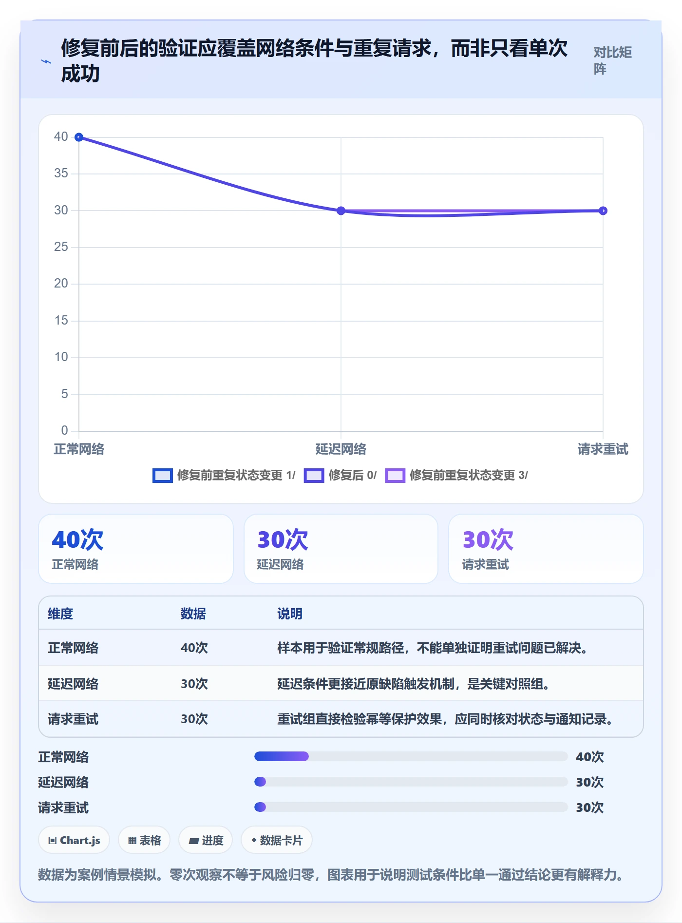 Bug / 缺陷验证教程：跨部门团队最佳实践，避坑指南