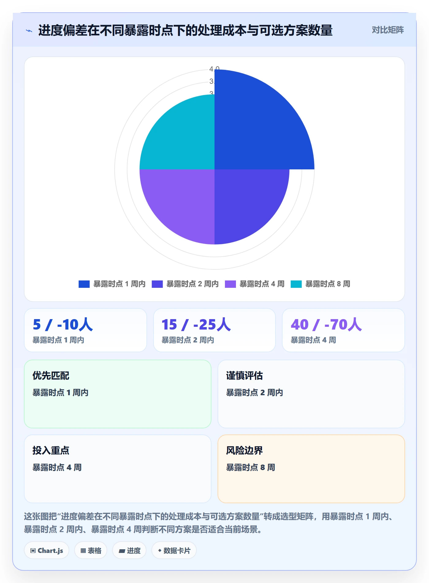 跟踪最佳实践：PMO进度跟踪入门指南，常见问题