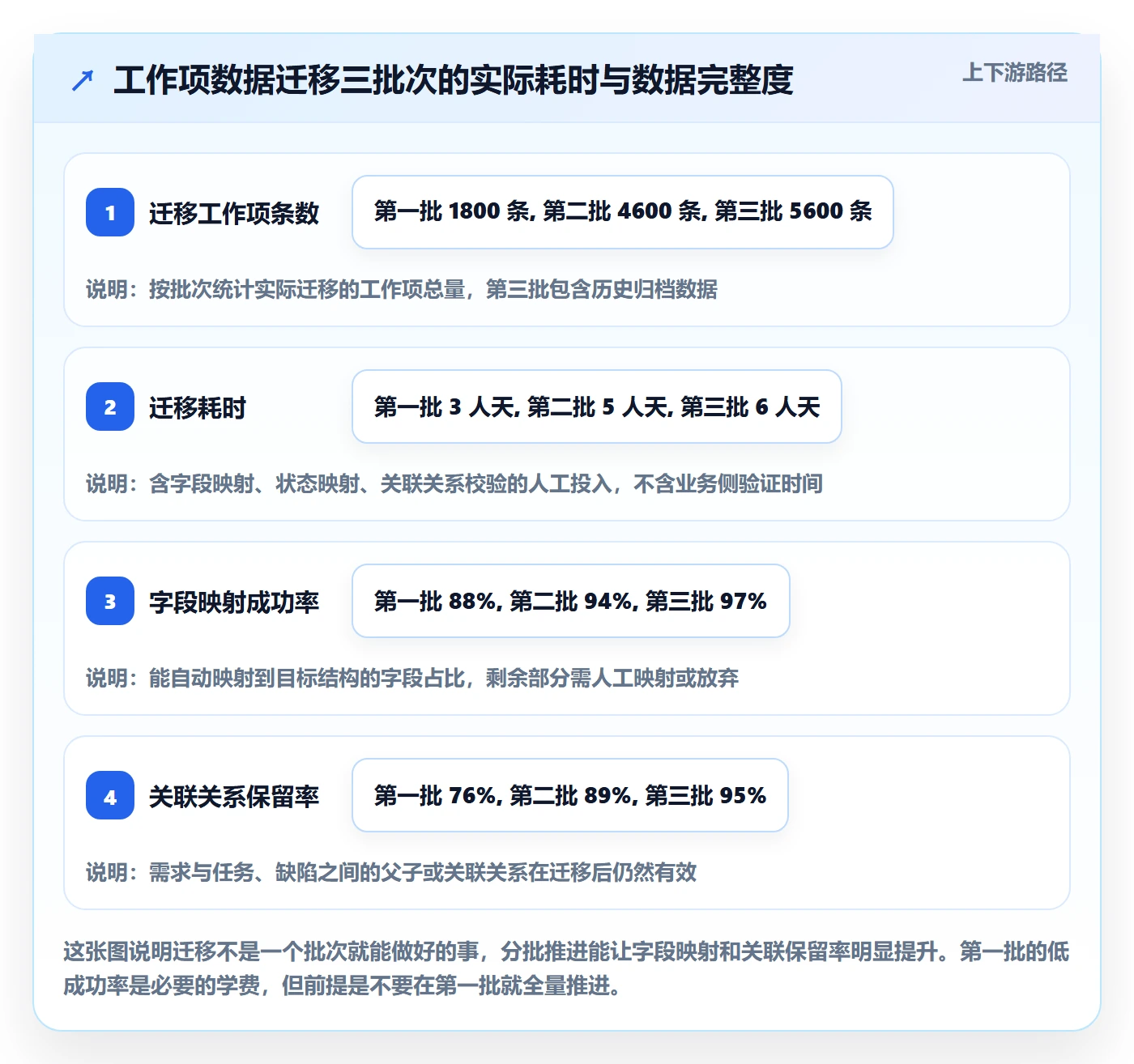 项目范围工作分解教程：实施团队制度设计，避坑指南