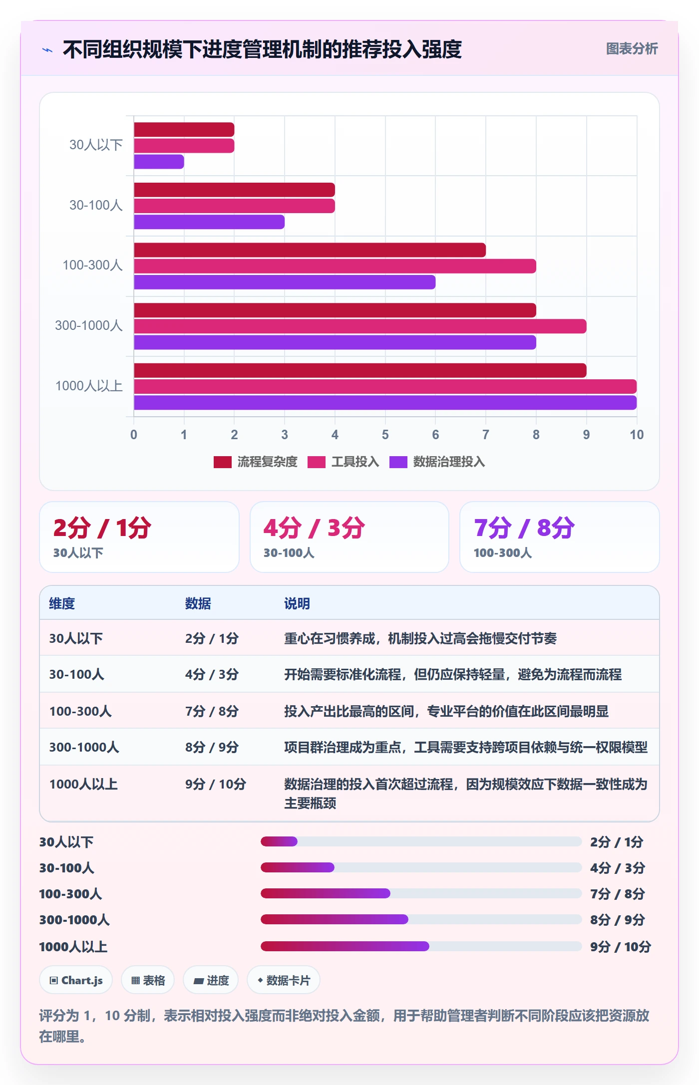 进度管理计划进度全流程:企业管理者入门指南与一文讲清