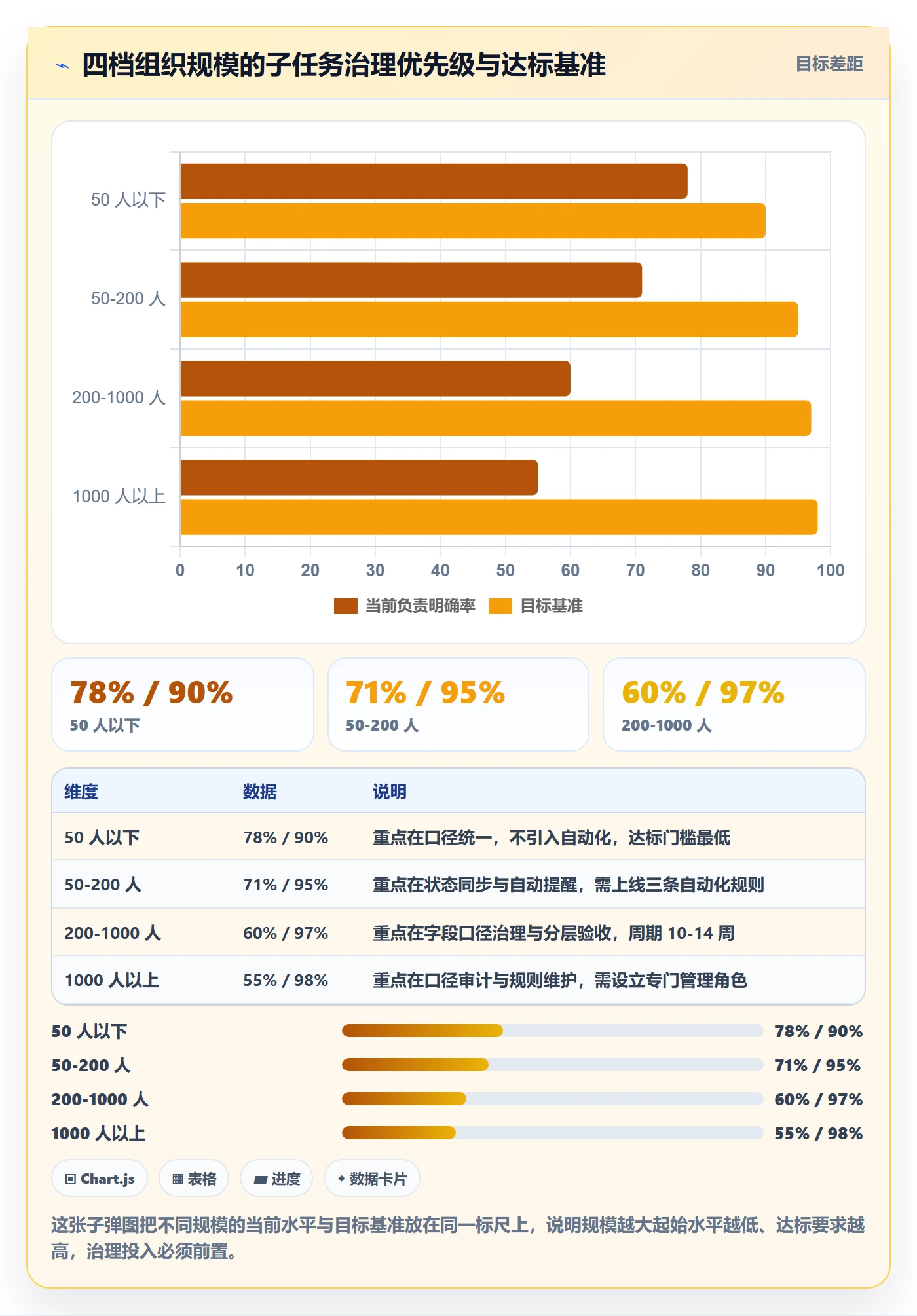 子任务管理方法大全:企业管理者任务管理落地方案落地清单