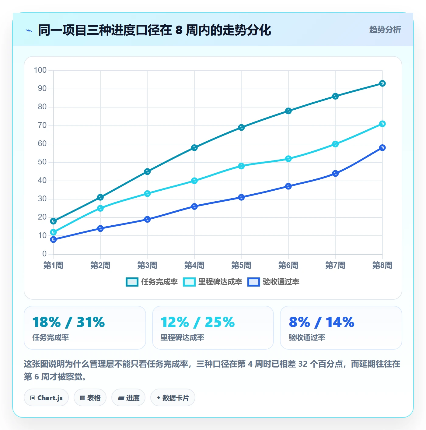 实际进度管理指南：管理层如何做好进度管理，协同管理全流程