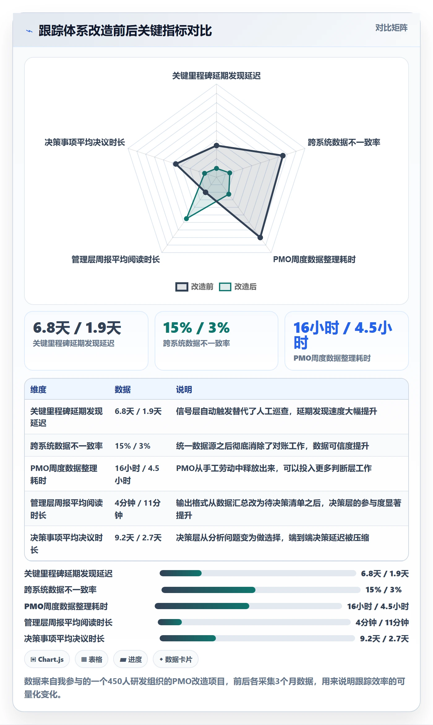 追踪实操方法:PMO提升进度跟踪效率的实操方法方法与模板