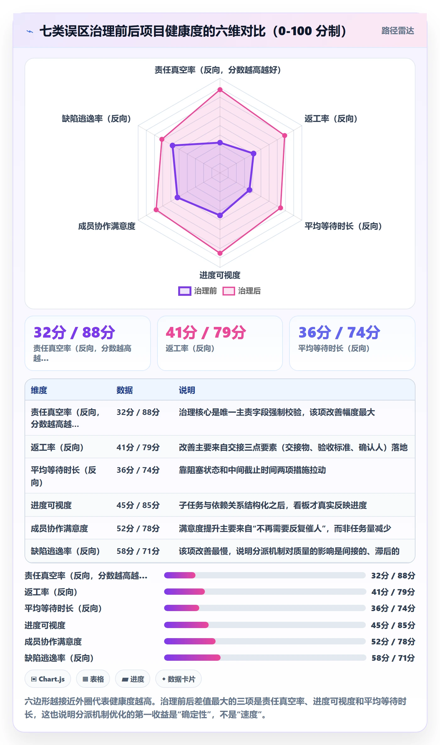 任务分派多人任务教程:研发团队效率提升,避坑指南
