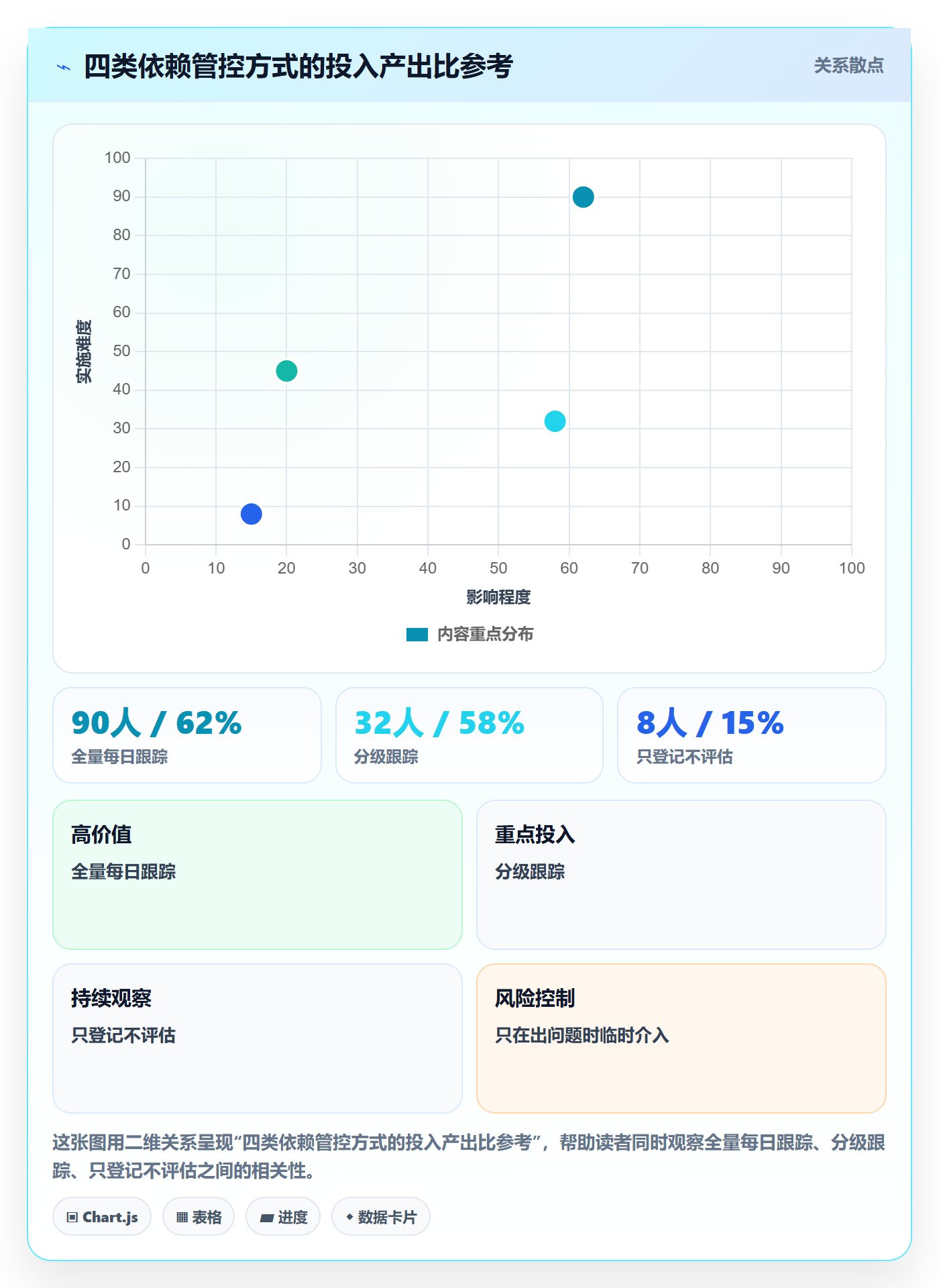 SS实操方法：管理层提升任务依赖效率的风险控制方法与模板