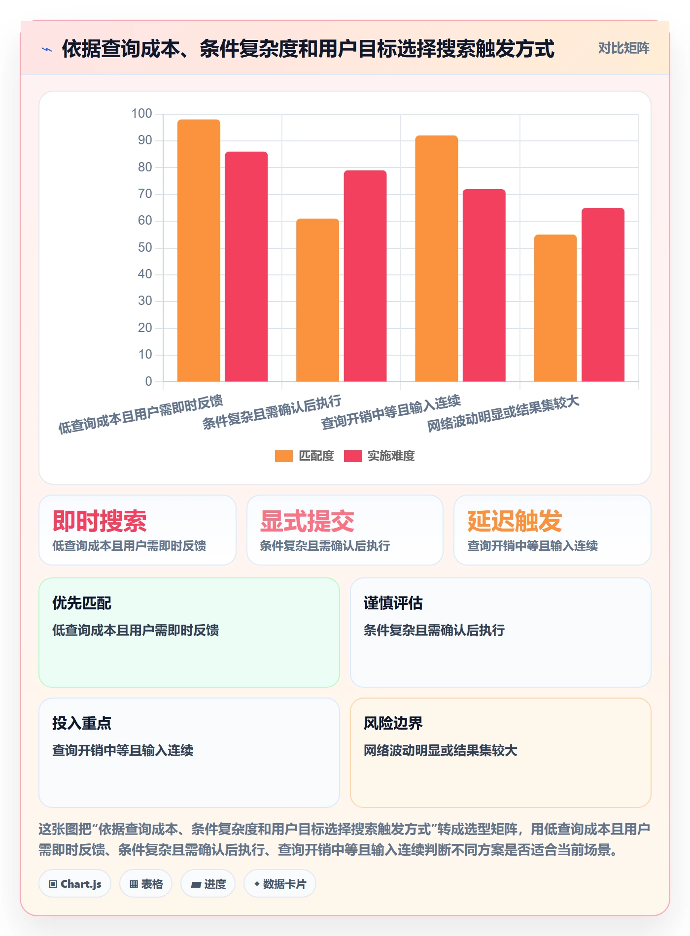 列表视图搜索全流程:实施团队最佳实践与一文讲清