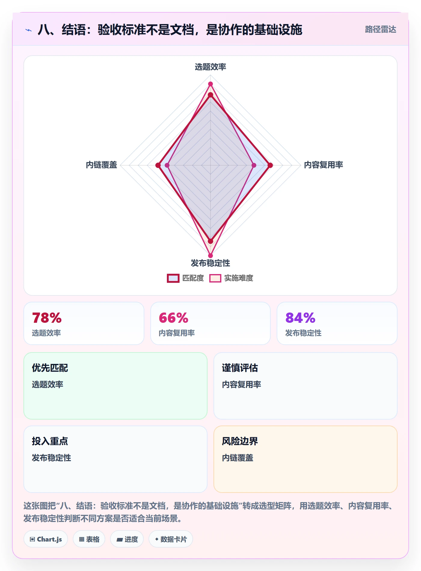 八、结语:验收标准不是文档,是协作的基础设施