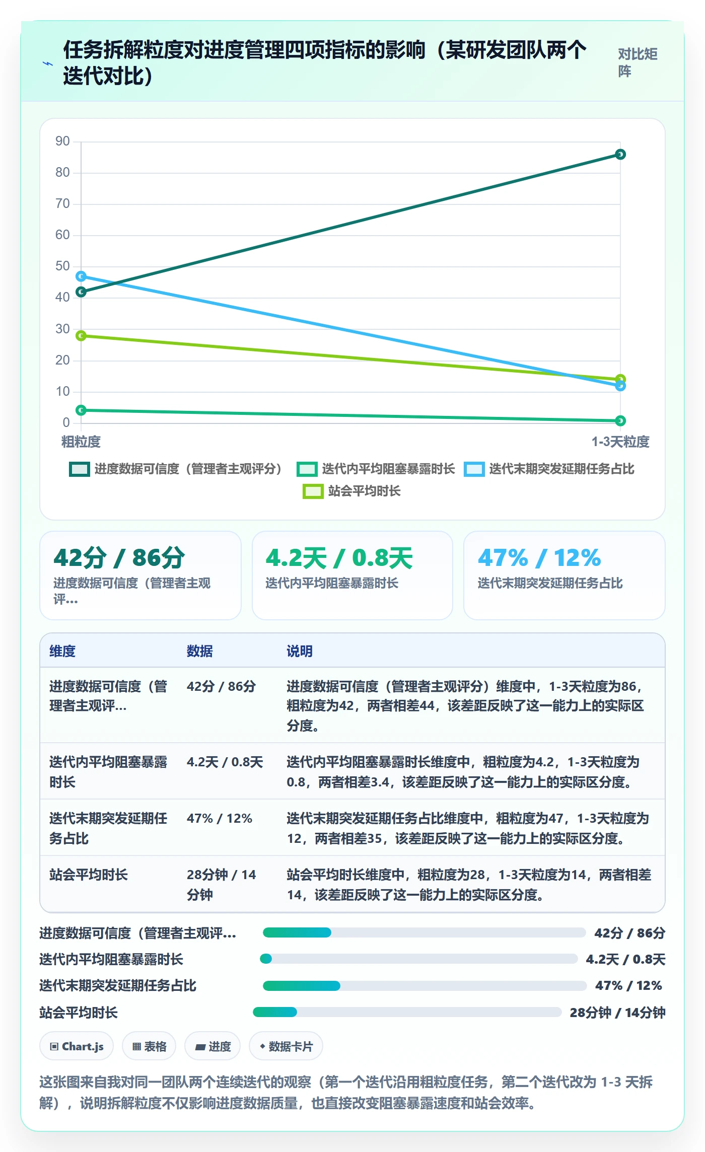 进度管理如何做好任务进度？研发团队落地方案与操作步骤