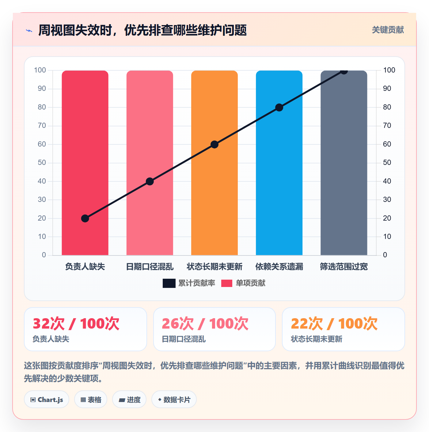 日历视图周视图教程:PMO入门指南,避坑指南