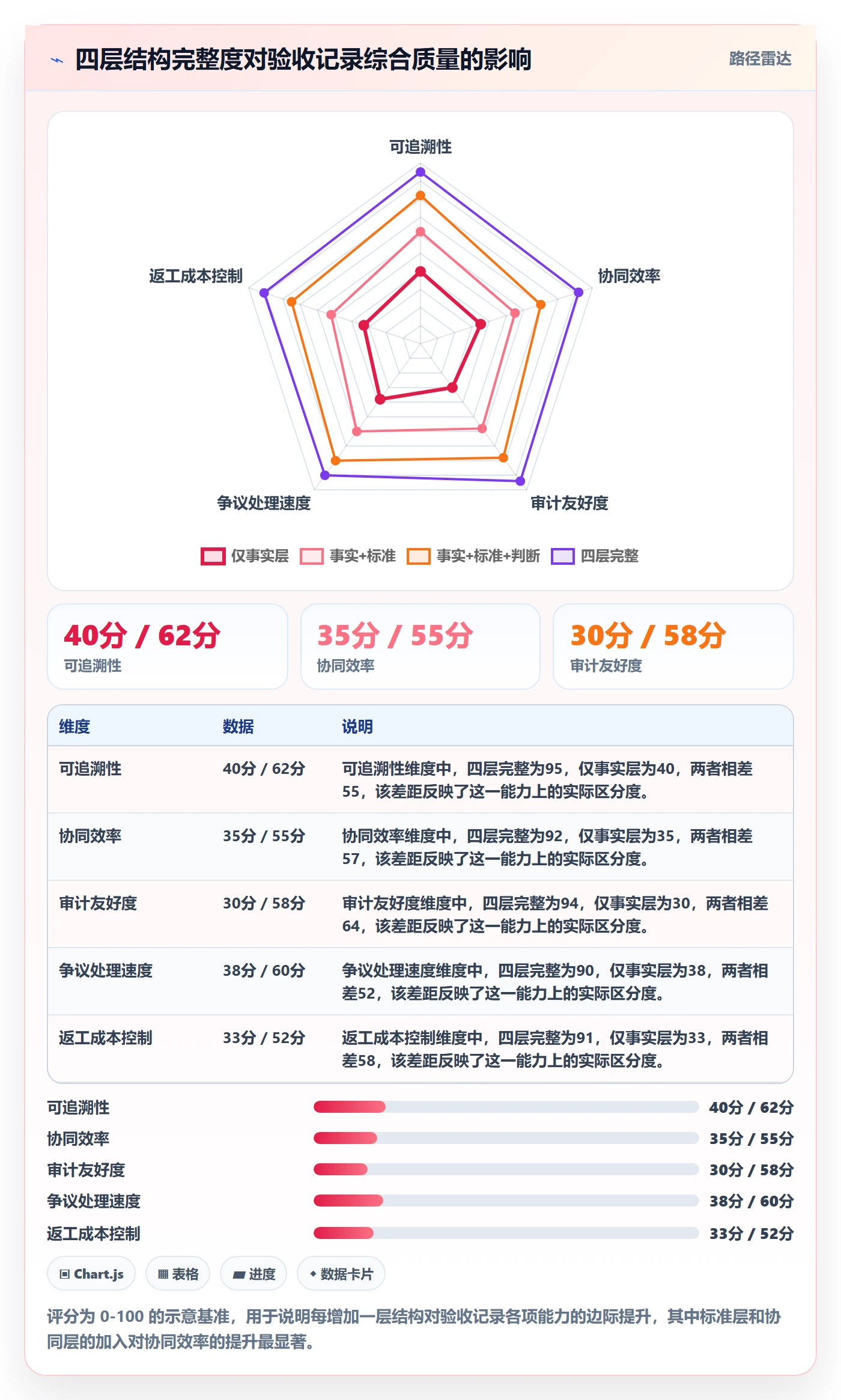 任务验收如何做好验收记录?管理层协同管理与操作步骤