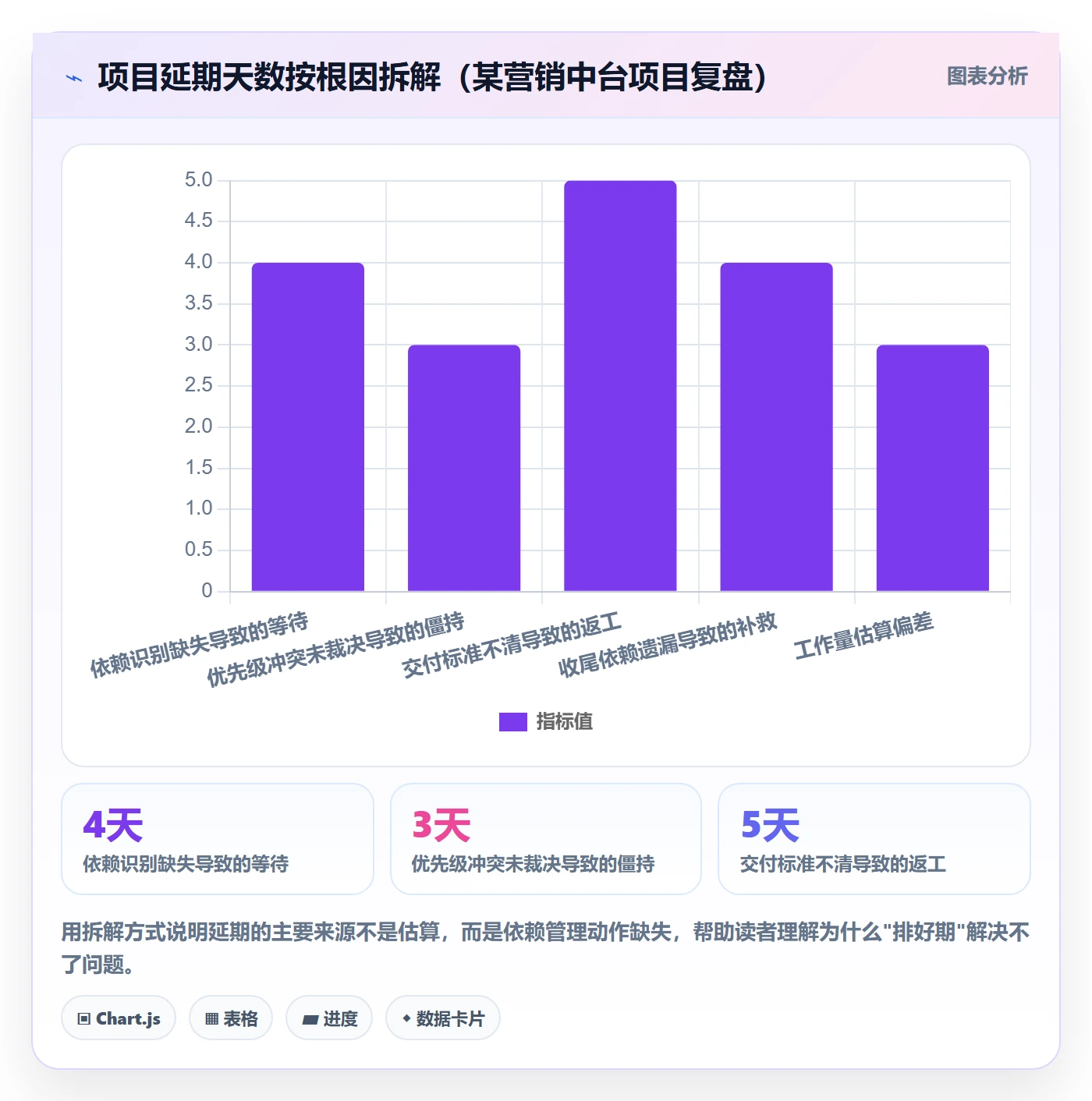 SS管理指南:跨部门团队如何做好任务依赖,效率提升全流程