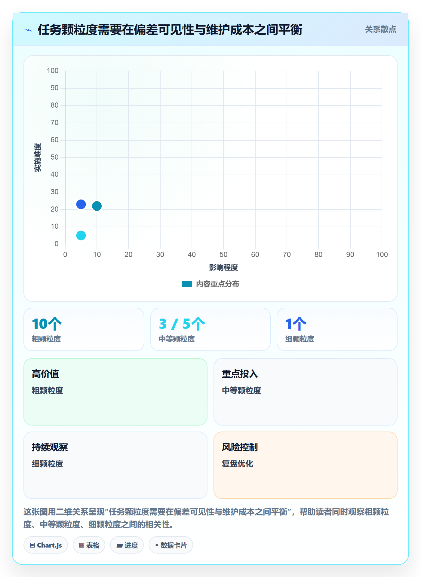 时间轴落地方案:企业管理者开展甘特图的风险控制案例解析