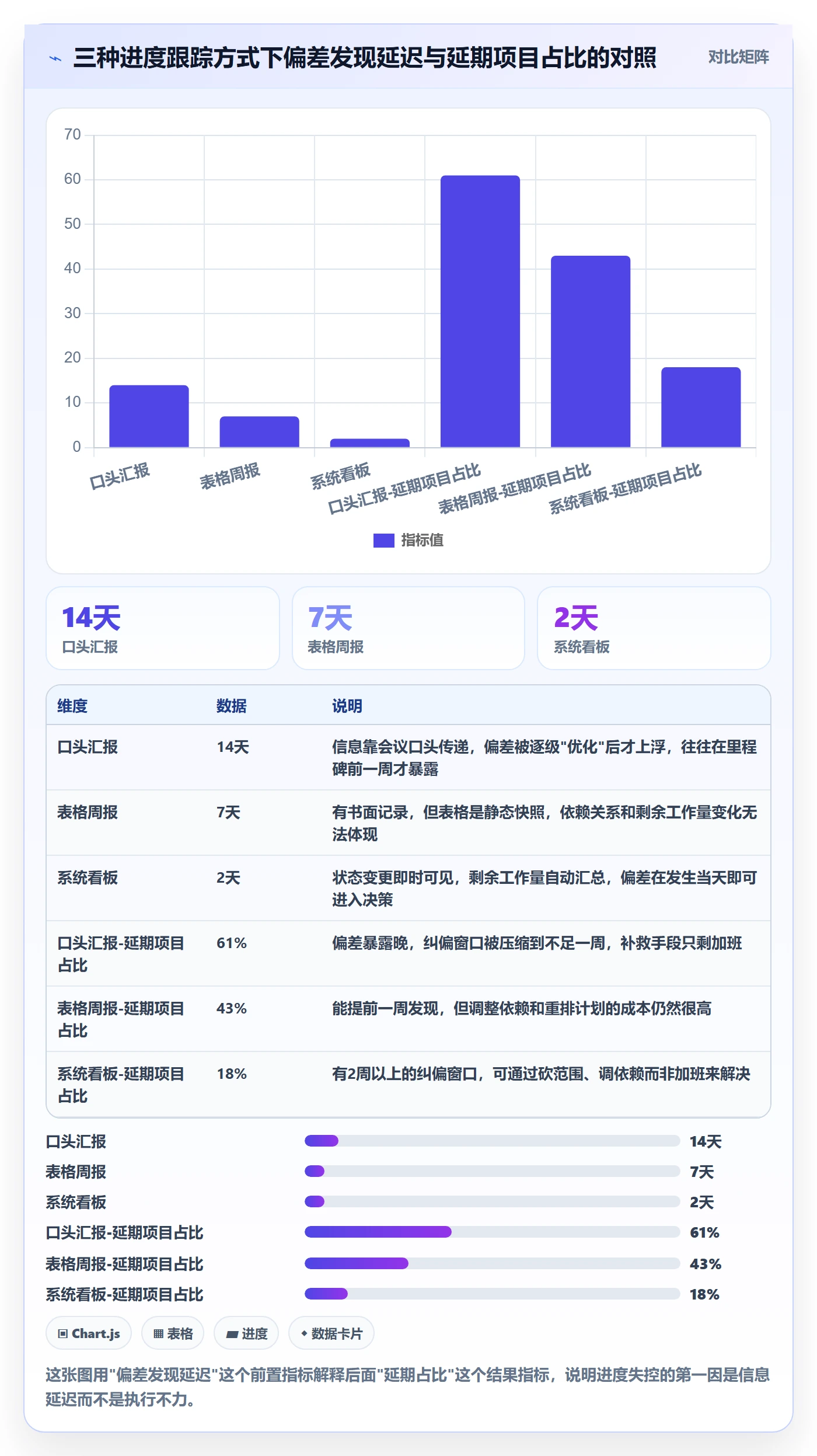 项目进度怎么做？产品经理落地方案：进度管理从0到1